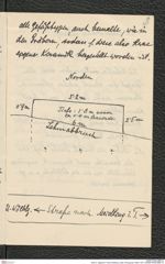 Seite 5, Tagebuch "Unter-Wölbling | hallzt. Wohngrube | März 1931" (NHMW-PRAE-BBB-75)